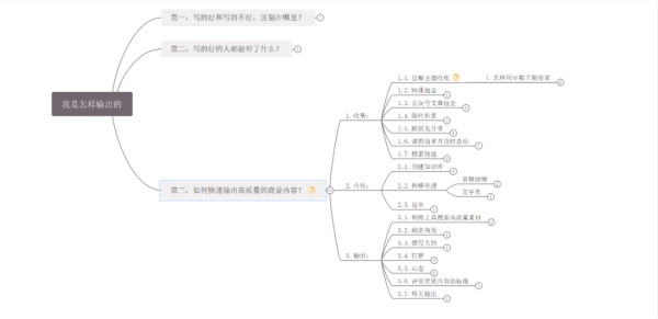 自由职业者如何建立“能赚钱”的个人品牌? 自由职业者如何建立“能赚钱”的个人品牌?