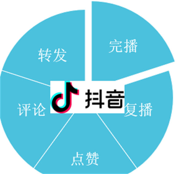 自动草稿