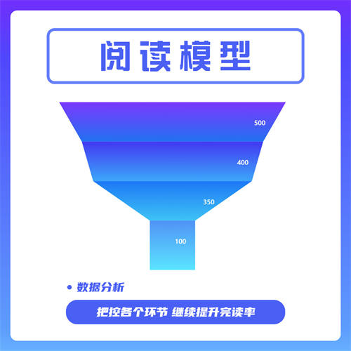 头条运营与写作的实操分享 头条运营与写作的实操分享
