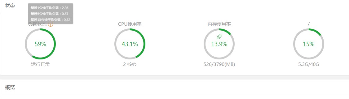 自动草稿