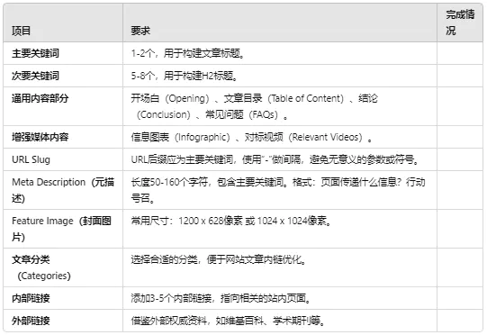外贸独立站的SEO文章写作技巧