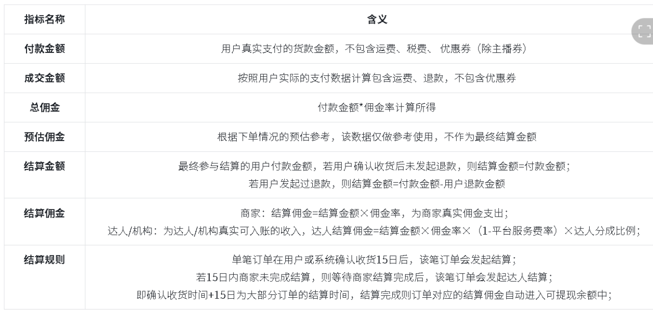 抖音店铺佣金是怎么计算的 抖音店铺佣金是怎么计算的