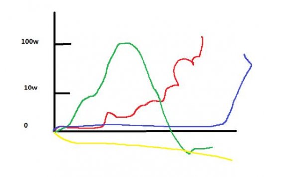 做生意和打工哪个更强？创业七年的真实感受