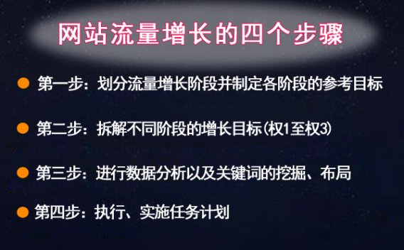 网站权重从0到3怎么做？
