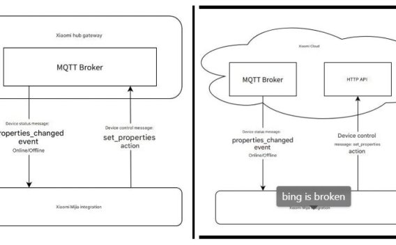 小米家庭助理集成至米家生态系统
