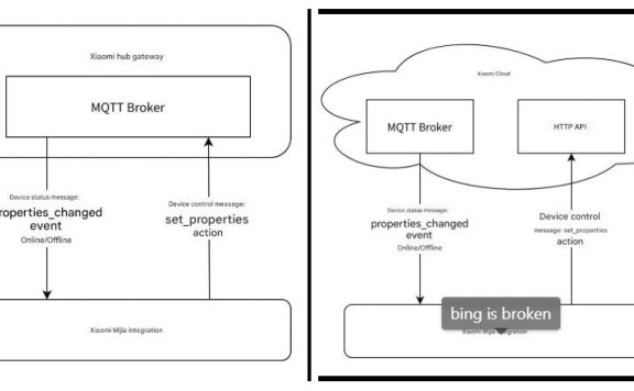 小米家庭助理集成至米家生态系统
