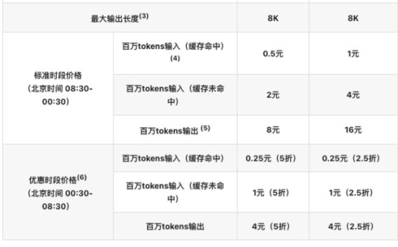 DeepSeek晚间优惠 降幅最高达75％