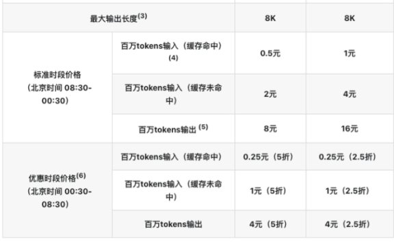 DeepSeek晚间优惠 降幅最高达75％