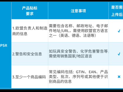 亚马逊卖家新规必知:GPSR合规要求与贴标指南