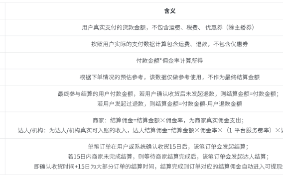 抖音店铺佣金是怎么计算的