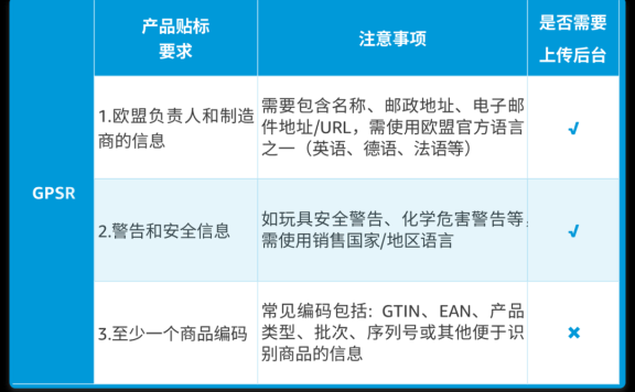 亚马逊卖家新规必知：GPSR合规要求与贴标指南