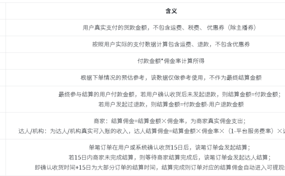 抖音店铺佣金是怎么计算的